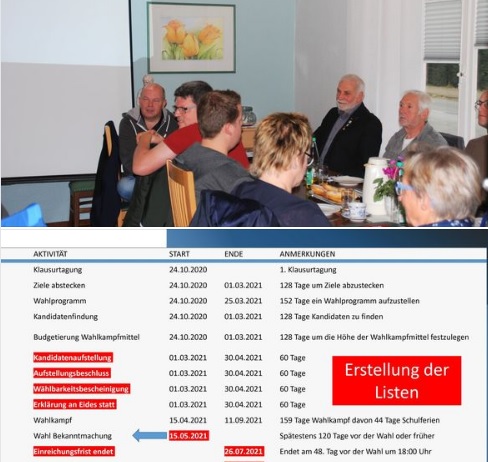 Auftaktklausurtagung